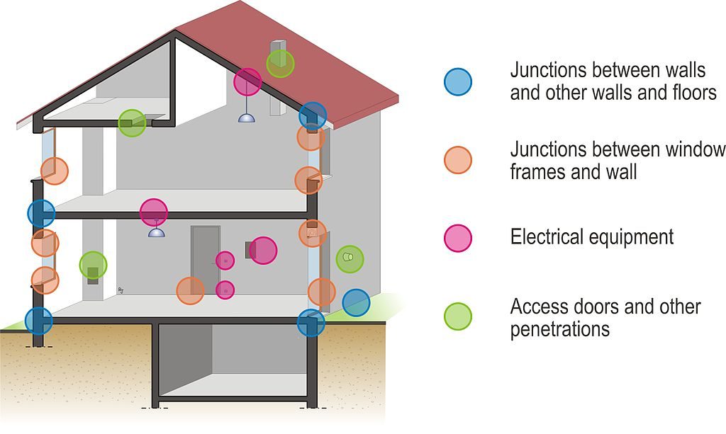 Most Common Sources of Air Leakage in homes diagram